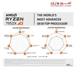 AMD Ryzen™ 9 7950X 16-Core, 32-Thread Unlocked Desktop Processor