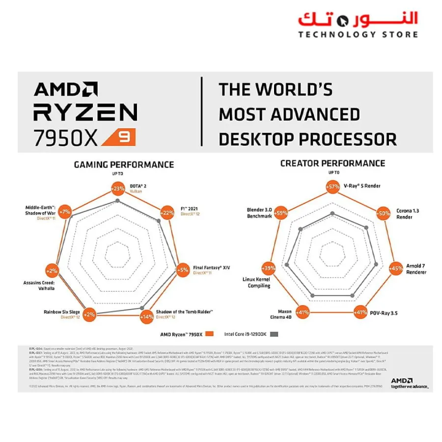 AMD Ryzen™ 9 7950X 16-Core, 32-Thread Unlocked Desktop Processor