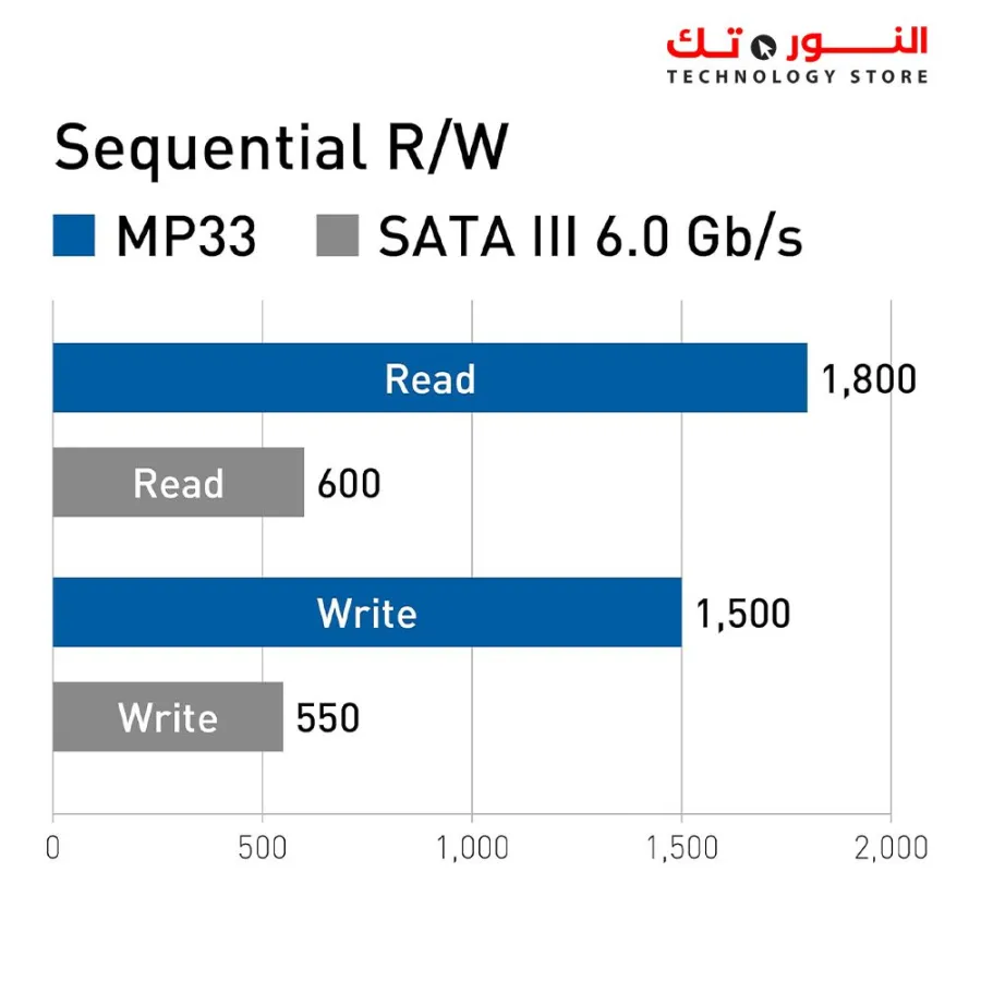 TEAMGROUP MP33 SSD NVME 512GB PCIe Gen3x4 M.2 2280 Internal Solid