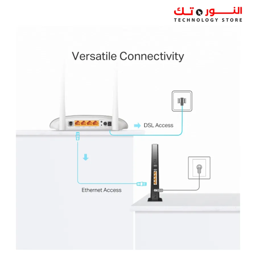 TP-LINK W9950 300MP Wireless ROUTERTD  N VDSL/ADSL Modem Router