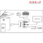 STANDARD CONVERT ST-9175 (3 in 1) Adapter – 4K HDMI + USB Fast + Charging 100W - Image 5